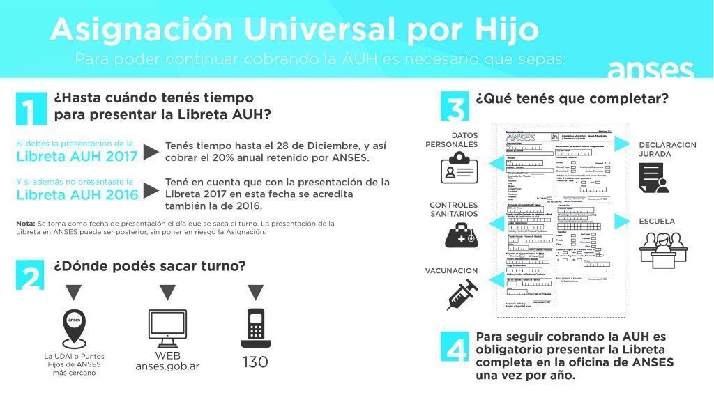 BRANDSEN: ANSES informó los requisitos para beneficiarios de AUH 4