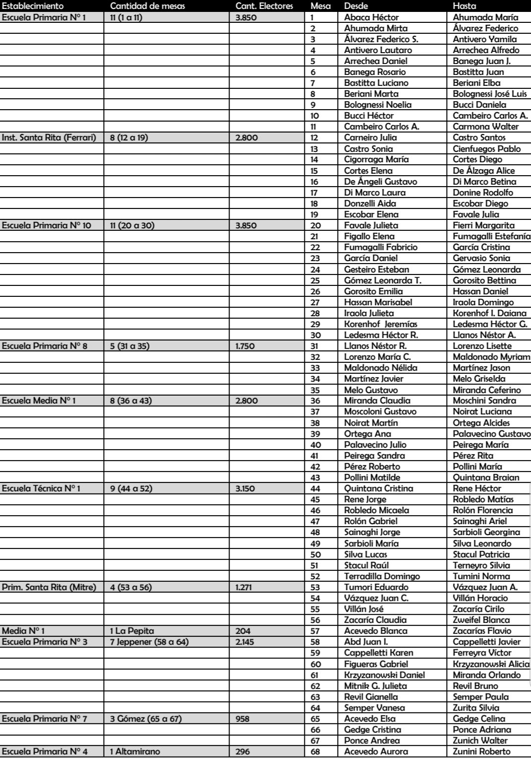 BRANDSEN: Conocé las listas locales, los lugares de votación y cuántos electores hay este año por escuela 25