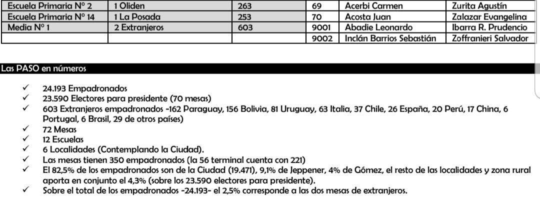 BRANDSEN: Conocé las listas locales, los lugares de votación y cuántos electores hay este año por escuela 26