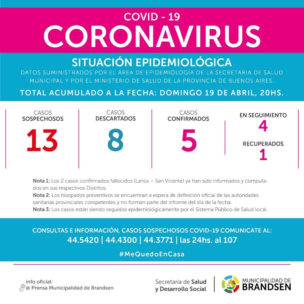 BRANDSEN: Confirman un nuevo caso positivo de coronavirus y ya son 5 2