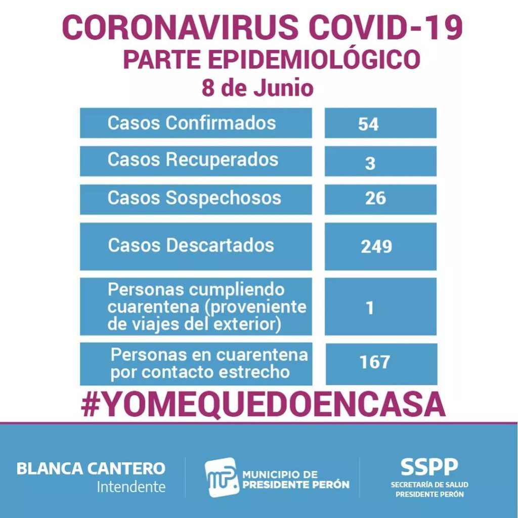 Confusión por como contabiliza los casos de coronavirus el distrito de Presidente Perón 2