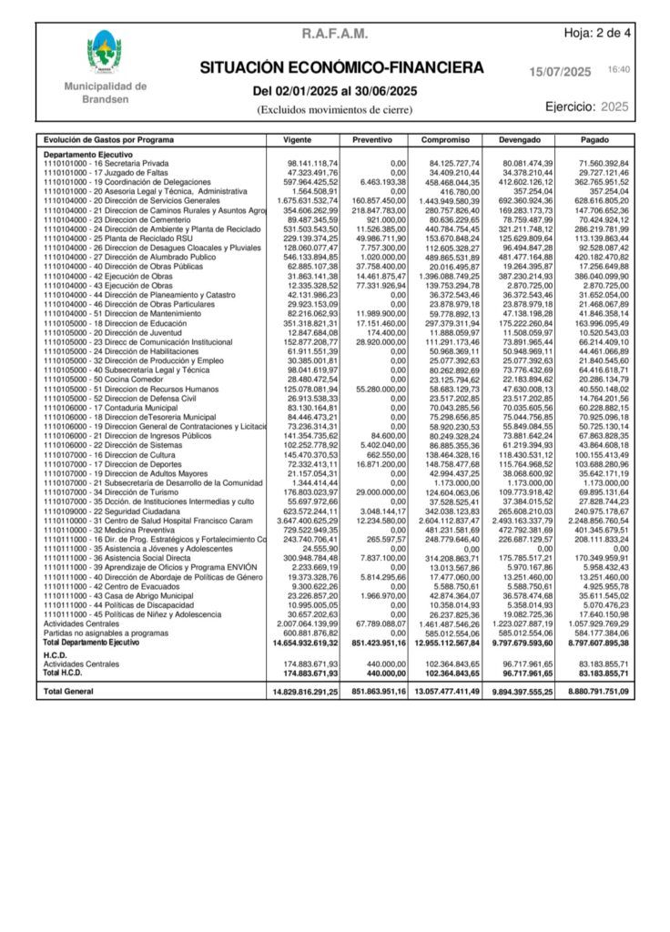 Transparencia: El Municipio de Brandsen publicó el informe económico financiero del primer semestre de 2025 11