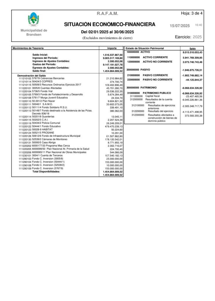 Transparencia: El Municipio de Brandsen publicó el informe económico financiero del primer semestre de 2025 12