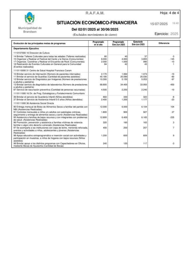 Transparencia: El Municipio de Brandsen publicó el informe económico financiero del primer semestre de 2025 13